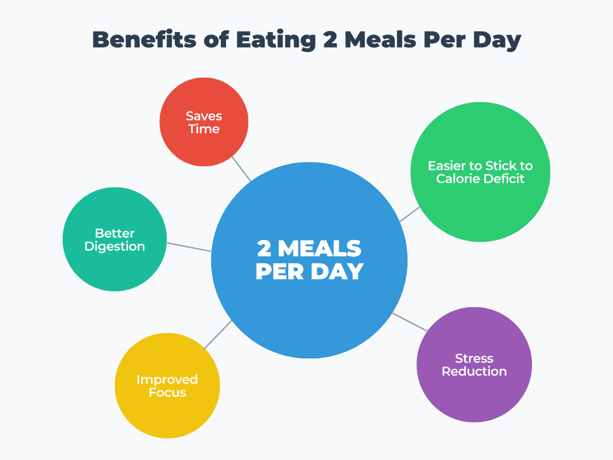 Image for 2MAD diet article